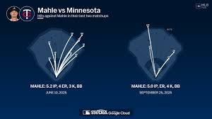Tyler Mahle against the Twins