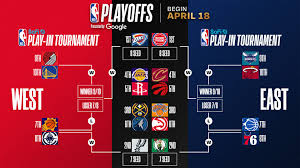 NBA Playoff Picture Heats Up: Key Games and Clinching Scenarios