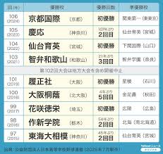 News source: Yahoo!ニュース