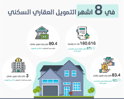 صورة التمويل العقاري من منصة سكني