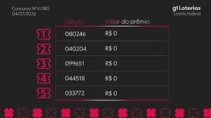 Loteria Federal hoje: resultado do concurso 6080 e números sorteados