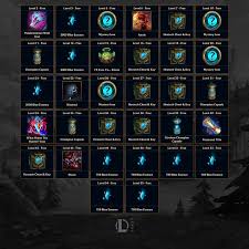 All rewards from Pandemonium Battle Pass in League of Legends. All skins from 2026 Season 2 Act 1, BP release and end dates
