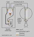 Home Electrical Wiring Basics -