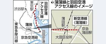 蒲蒲線計画ついに認定！羽田アクセス革命、2042年開業へ秒読み開始?