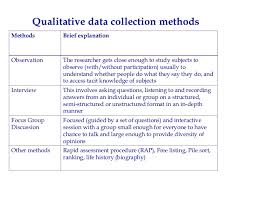 qualitative-data-analysis-18-728.jpg?cb=1331058990 via Relatably.com