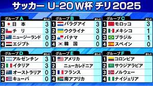 au Webポータル - News update