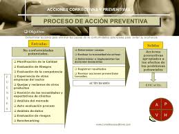 Resultado de imagen para GESTIÓN DE ACCIONES CORRECTIVAS Y PREVENTIVAS