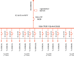 Image of Single Line Diagram for a residential building