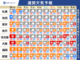 ウェザーニュース - News update