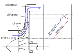 Dimensionamento compressore centrifugo