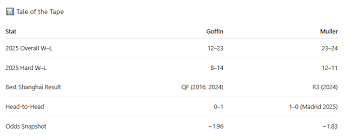 https://lastwordonsports.com/tennis/2025/09/30/atp-shanghai-day-1-predictions-goffin-vs-muller/