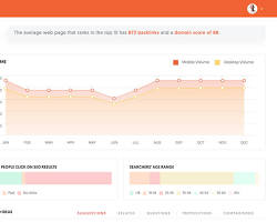 Ubersuggest tool