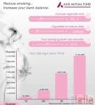 Image result for Retail Sales Flat ago