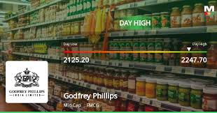 Godfrey Phillips India Ltd. Rallies 5.54% and Approaches 100 DMA Resistance — A Key Technical Test Ahead