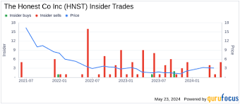 Honest Company Inc (HNST) Stock Price & News - Google Finance