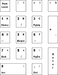 Résultat de recherche d'images pour "finger keyboard layout"