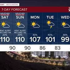 ABC15 Arizona - News update