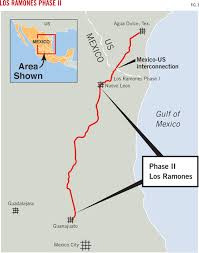 Resultado de imagem para espo pipeline