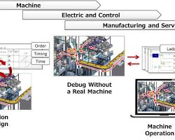 iCAD handling a large assembly with millions of partsの画像