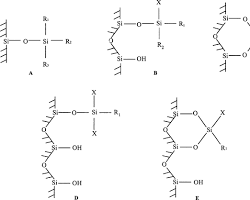 Image of Monofunctional C18 Column