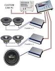 Best car audio set up