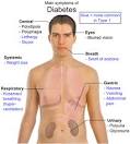 Diabetes type 2: Hva er det?