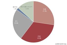 News source: QUICK Money World