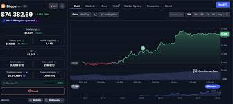 Why Are Bitcoin, Ethereum, and Crypto Prices Up Today (April 14)?