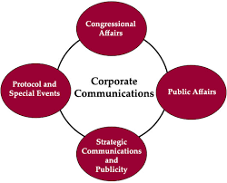 Image result for corporate communication