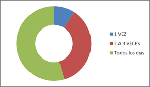 Resultado de imagen para soluciones para dejar la adiccion a las redes sociales