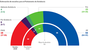encuesta