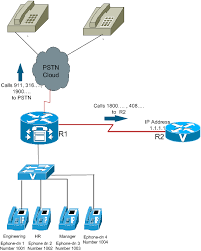 英和画像辞典：(configure)の意味は画像で解説！見るだけで「configure」の意味が分かる・覚えられる 