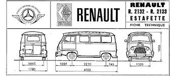 Blog de club5a : Association Audoise des Amateurs d'Automobiles Anciennes, VOITURE DE LÉGENDE - HISTOIRE DE L'ESTAFETTE DE RENAULT !!