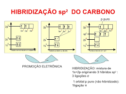 Resultado de imagem para orbitais do carbono