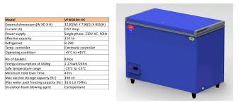 Vaccine freezers available.