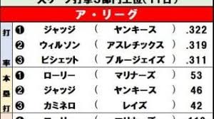 スポーツブル - News update