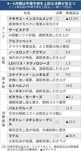 日本経済新聞 - News update
