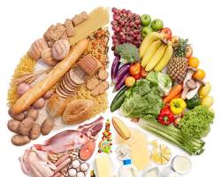 Hình ảnh về Chế độ ăn uống