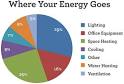 10kW solar power systems: Price, output, and returns - Solar