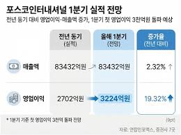 포스코인터내셔널 아이콘