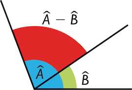 Resultado de imagen de ÁNGULOS