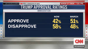 CNN - News update
