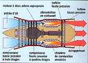 Fonctionnement moteur a reaction