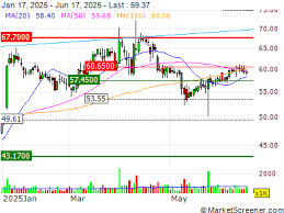 MarketScreener - News update