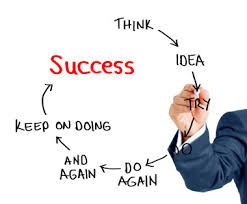 Image result for success