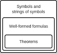 well-formed formula