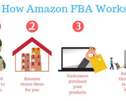Quick start with Amazon FBA business