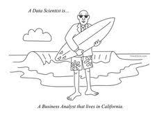 Business Intelligence | Data and Technology Quips and Quotes ... via Relatably.com
