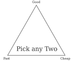 triangle of expectations management