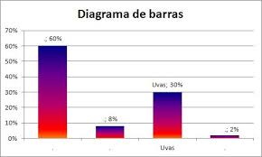 Resultado de imagen de DIAGRAMA DE BARRAS